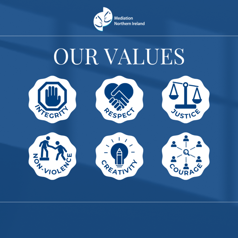 An infographic of Mediation NI's core values. These values are integrity, respect, justice, non-violence, creativity, and courage.